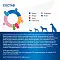 Monge VetSolution Dog Cardiac сухой корм для взрослых собак всех пород при заболеваниях сердца #3